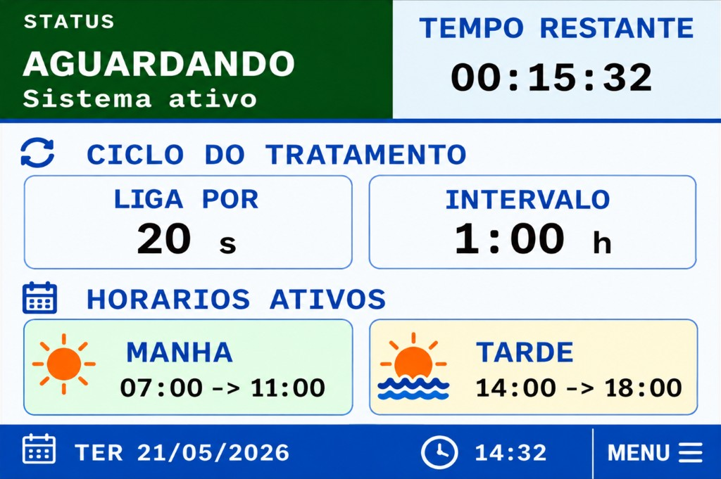 Tela principal do BRX-FC100 em status Aguardando